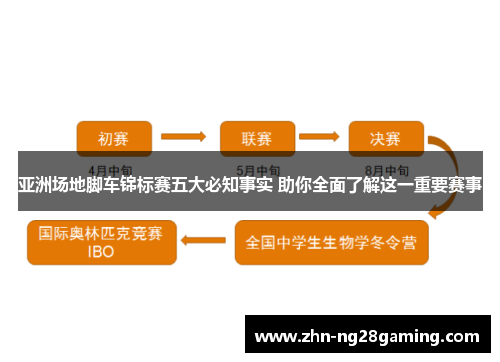 亚洲场地脚车锦标赛五大必知事实 助你全面了解这一重要赛事