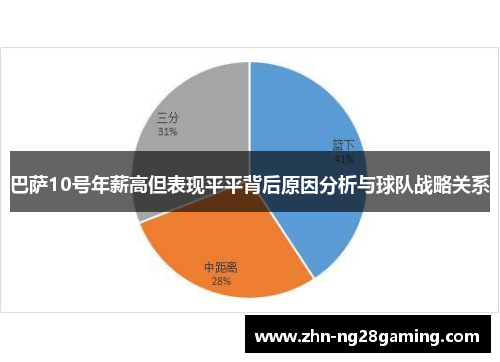 巴萨10号年薪高但表现平平背后原因分析与球队战略关系