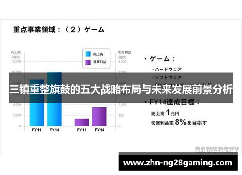 三镇重整旗鼓的五大战略布局与未来发展前景分析