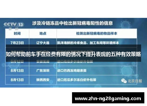 如何帮助前车手在经费有限的情况下提升表现的五种有效策略