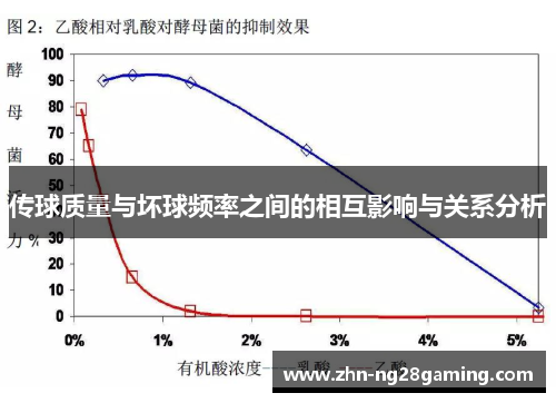 传球质量与坏球频率之间的相互影响与关系分析