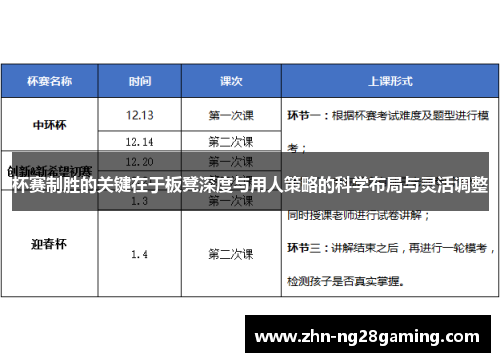 杯赛制胜的关键在于板凳深度与用人策略的科学布局与灵活调整
