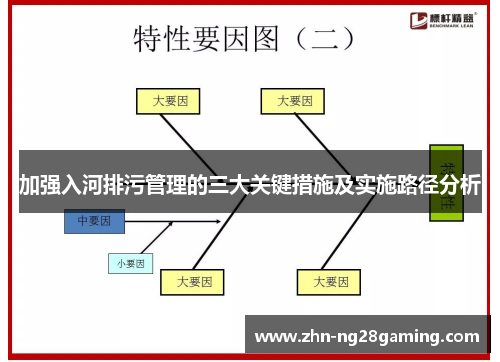 加强入河排污管理的三大关键措施及实施路径分析