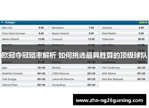 欧冠夺冠赔率解析 如何挑选最具胜算的顶级球队