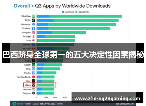 巴西跻身全球第一的五大决定性因素揭秘