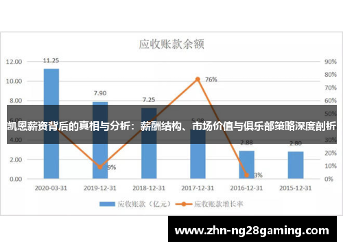 凯恩薪资背后的真相与分析：薪酬结构、市场价值与俱乐部策略深度剖析