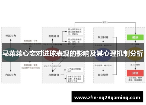 马莱莱心态对进球表现的影响及其心理机制分析