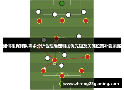 如何根据球队需求分析合理确定引援优先级及关键位置补强策略