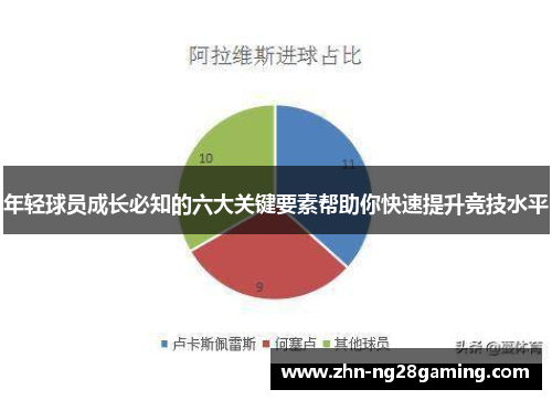 年轻球员成长必知的六大关键要素帮助你快速提升竞技水平 年轻球员成长必知的六大关键要素帮助你快速提升竞技水平