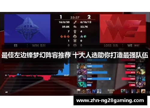 最佳左边锋梦幻阵容推荐 十大人选助你打造最强队伍