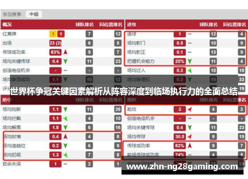 世界杯争冠关键因素解析从阵容深度到临场执行力的全面总结 世界杯争冠关键因素解析从阵容深度到临场执行力的全面总结
