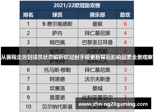 从赛程走势到球员状态解析欧冠射手榜更新背后影响因素全景观察 从赛程走势到球员状态解析欧冠射手榜更新背后影响因素全景观察