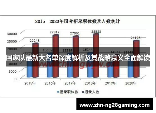 国家队最新大名单深度解析及其战略意义全面解读