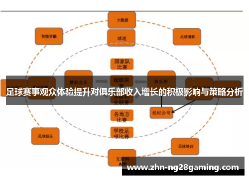 足球赛事观众体验提升对俱乐部收入增长的积极影响与策略分析 足球赛事观众体验提升对俱乐部收入增长的积极影响与策略分析